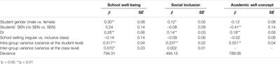 DI (Differentiated Instruction) Does Matter! The Effects of DI on Secondary School Students’ Well-Being, Social Inclusion and Academic Self-Concept